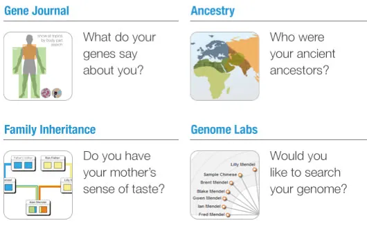 Social Networking down to the Genetic Level
