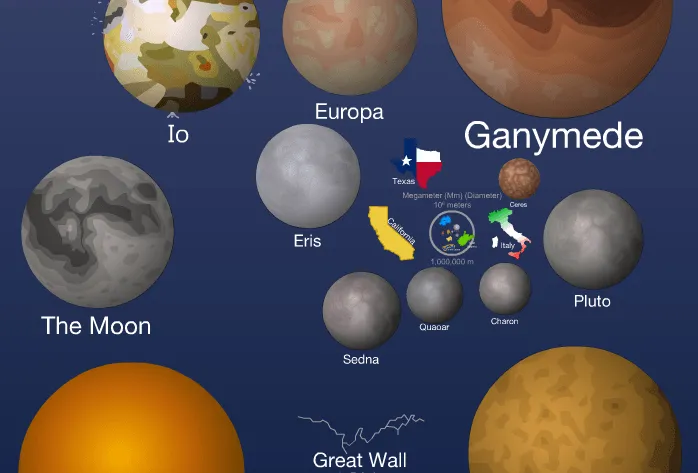 The Relative Size of Old Nature