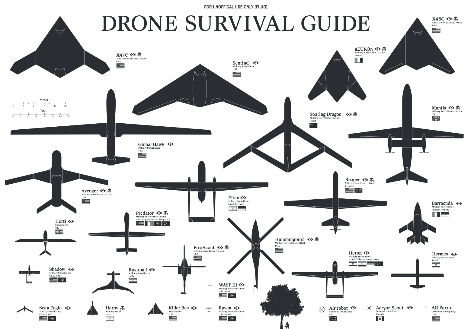 The Drone Survival Guide