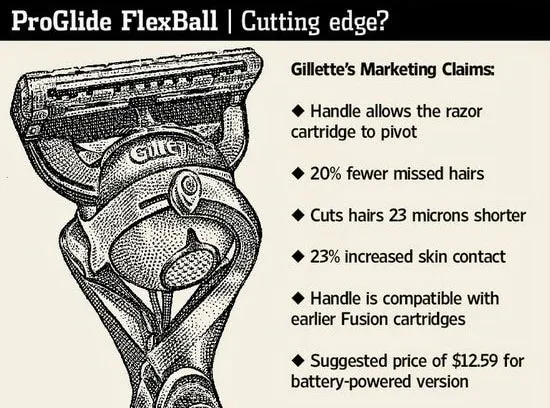 Razorius Gilletus Flexball Subspecies