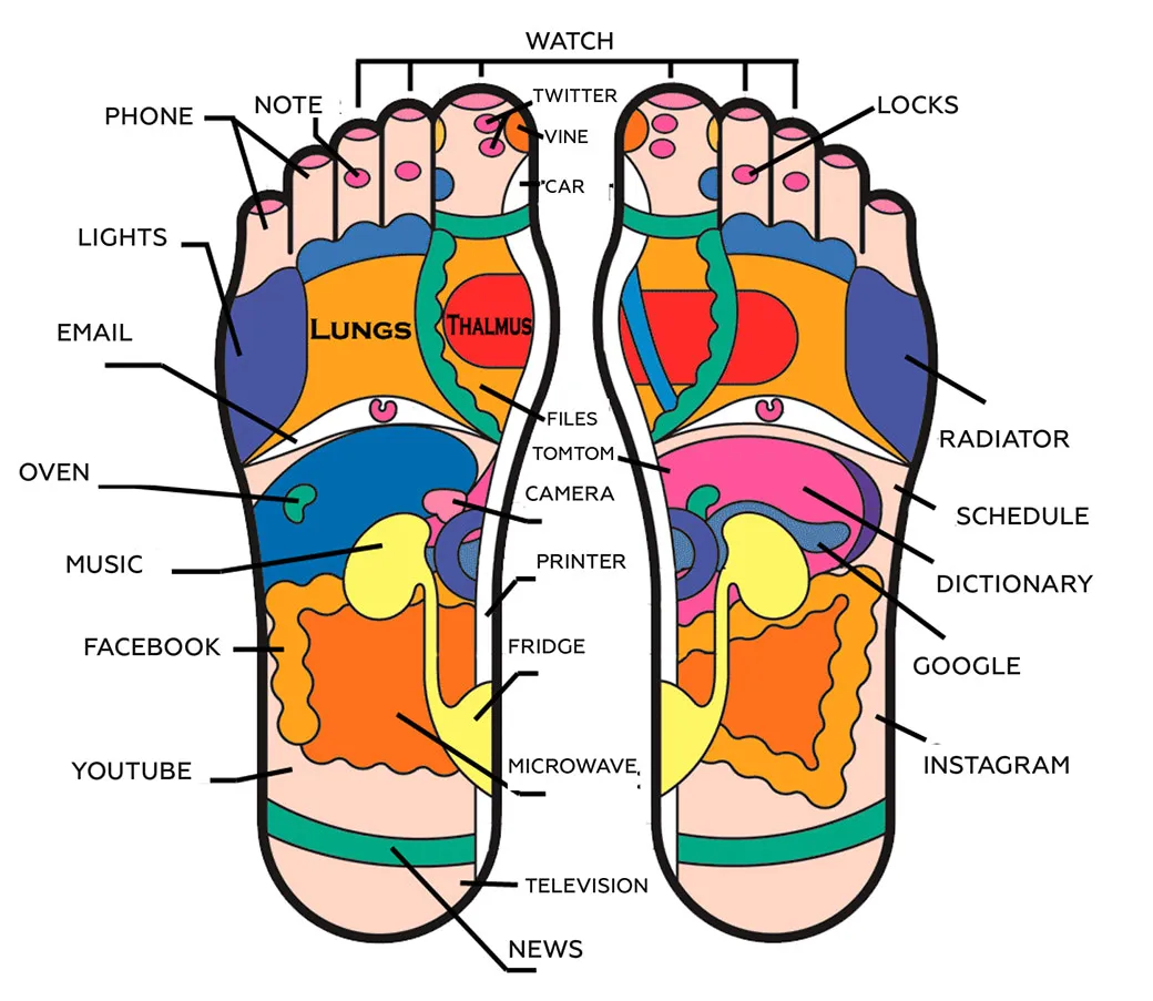 Technology Reflexology