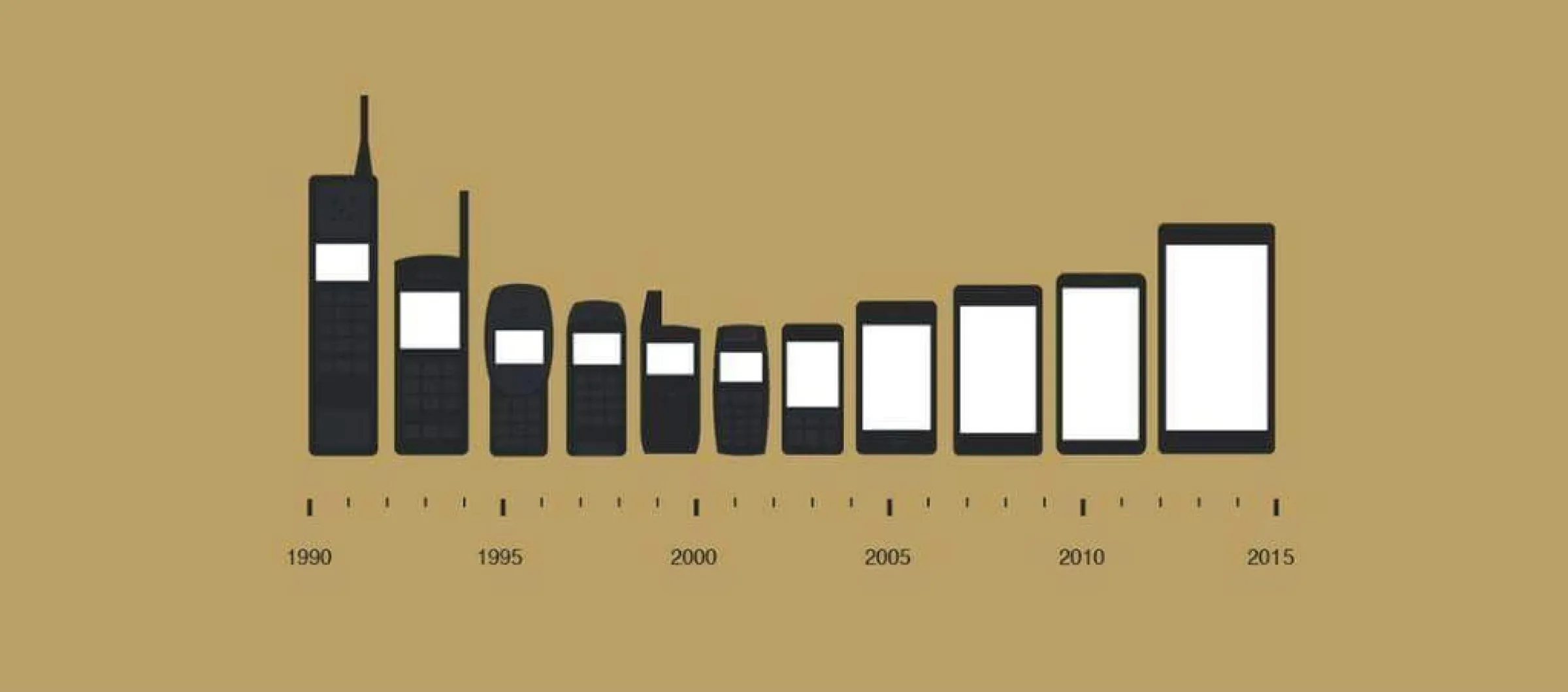 Smartphone Evolution